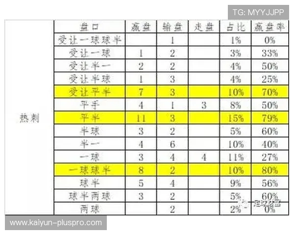 波胆大数据预测准确率解析电子竞技投注盘口避坑防骗